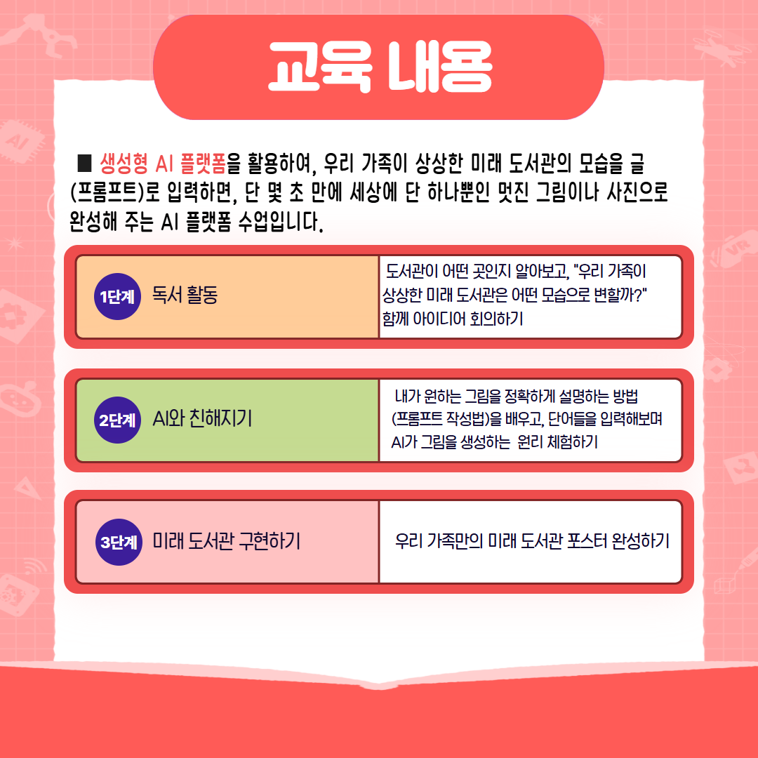 교육 내용 생성형 AI 플랫폼을 활용하여, 우리 가족이 상상한 미래 도서관의 모습을 글(프롬프트)로 입력하면, 단 몇 초 만에 세상에 단 하나뿐인 멋진 그림이나 사진으로 완성해 주는 AI 플랫폼 수업입니다. 1단계 독서 활동 도서관이 어떤 곳인지 알아보고, 